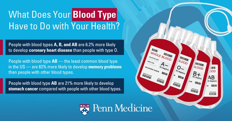 infographic_explains_how_different_blood_types_can_affect_your_health_such_as_coronary_heart_disease_memory_problems_stomach_cancer_shows_bags_of_blood_connected_via_iv_for_each_different_type