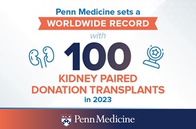 Info graphic that reads "Penn Medicine sets a worldwide record with 100 kidney paired donation transplants in 2023