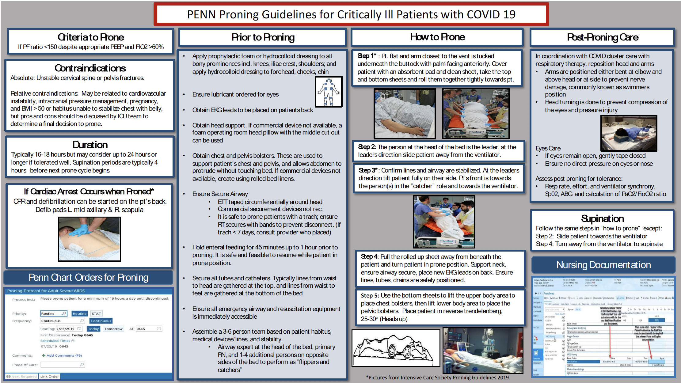 Prone Positioning Tips and Checklist – Resus Review