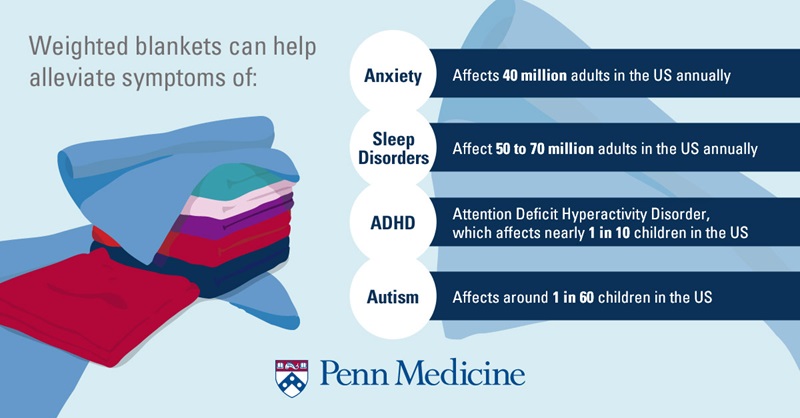 infographic_explains_weighted_blankets_can_help_with_anxiety_sleep_disorders_adhd_autism