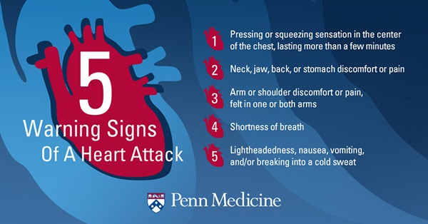 5 Warning Signs Of A Heart Attack Penn Medicine