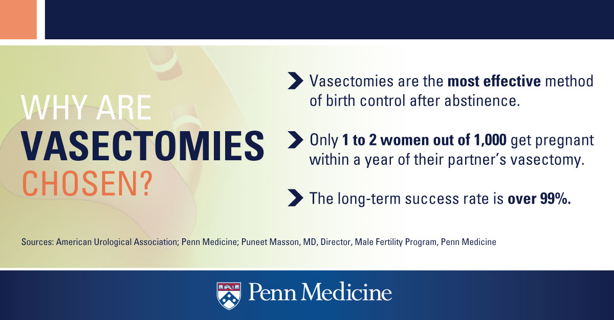 7 Things You Didn't Know About Vasectomies - Penn Medicine