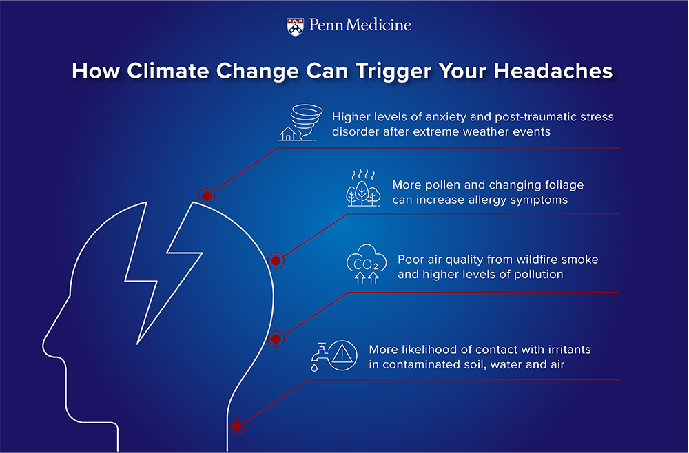 Image explaining how climate change can trigger headaches